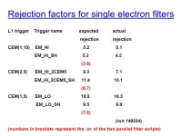 L3 Algorithms: status and plans for the near future D  Trigger Workshop: 22 nd April 2002 Dan Claes and Terry Wyatt. -  ppt download