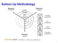 System-on-Chip Design Hao Zheng Comp Sci & Eng U of South Florida ppt download