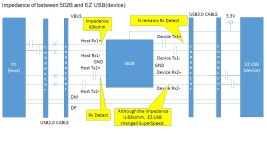 Impedance of between 502B and EZ USB(device) PC (host) 502B EZ USB (device) GND connectorconnector connectorconnector... 