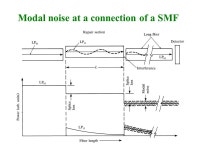 Light Wave Systems Overview In this section we cover point-to-point digital transmission link design issues (Ch8): –Link power... 