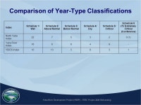 Hydrologic Indices Yuba River Development Project FERC Project 2246 Relicensing Thursday, April 11, ppt download