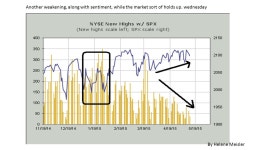 Another weakening, along with sentiment, while the market sort of holds up. wednesday By Helene Meisler. -  ppt download
