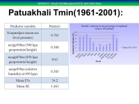WFM 6311: Climate Risk Management © Dr. Akm Saiful Islam WFM 6311: Climate Change Risk Management Akm Saiful Islam Lecture-9... 