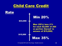 Personal Credits from Chapter 14. © Copyright 2007 by M. Ray Gregg. All rights reserved. 2 Personal Credits Child Care Credit... 