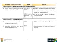 NDT Briefing to the Portfolio Committee on Tourism Preliminary Biannual Performance Report 2011/12 11 October ppt download