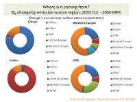 Supporting Future Air Quality Management: From AQAST to Copernicus? Terry Keating, PhD U.S. Environmental Protection Agency AQAST... 