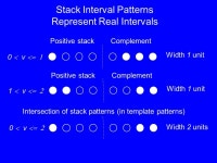 Applying Category Theory to Improve the Performance of a Neural Architecture Michael J. Healy Richard D. Olinger Robert J. Young... 