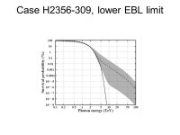 A new light boson from MAGIC observations? A.De Angelis, O. Mansutti, M. Roncadelli. -  ppt download