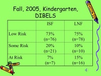 The State of the School Goals What do we want children to know and be able to do with text in this school? -  ppt download