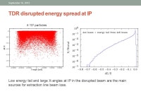ILC EXTRACTION LINE TRACKING Y. Nosochkov, E. Marin September 10, ppt download