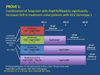 AASLD 2010 HCV Feedback October 29 - November 2, 2010 Boston, Massachusetts Dr Allister J Grant Consultant Hepatologist Leicester... 
