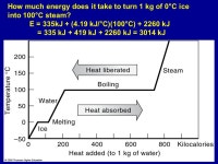 Tuesday night’s State of the Union Address: President Obama At this moment, with a growing economy, shrinking deficits... 