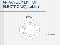 HKCEECHEMISTRY ATOMIC STRUCTURE & THE PERIODIC TABLE OF ELEMENTS. -  ppt download