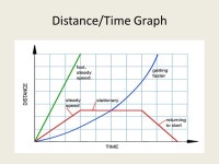 Motion Motion Motion – Occurs when an object changes position relative to a reference point – Don’t have to see it move to... 