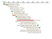 2200 BC Abraham’s life (C2166 ~ 1991 BC) Isaac’s life (C2066 ~ 1886 BC) Jacob’s life (C2006 ~ 1859 BC) Joseph’s life.... 