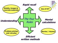 Multiplication and Division Calculating efficiently and accurately. -  ppt download