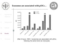 Investigating the role of exosomes in plasmacytoid DC mediated tolerance Ulf Gehrmann, fil.mag., Biomedicine I.Hypothesis... 