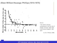 URJC – Doctorado en Economía Aplicada (Tesis doctoral) DYNAMIC MONETARY THEORY AND THE PHILLIPS CURVE WITH A POSITIVE SLOPE... 