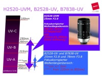 UV-Objektive H2520-UVM, B2528-UV, B7838-UV CCTV-OBJEKTIVE. -  ppt download
