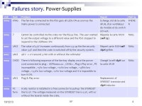 18/12/13VF 1 Status of WIENER crates. NA62 WIENER crates 2... o FE type: power supply LHC 9U, +/-12V 46A, 48V 13.5A, -  ppt download