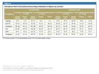 Wienhold, R; Scholz, M; Adler, J; Günster, C; Paschke, R The management of thyroid nodulesa retrospective analysis of health... 