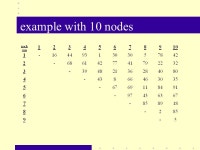 Traveling salesman problem ZIP-Method deductive approach of an optimal solution of symmetrical Traveling-salesman-problems -  ppt... 