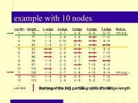 Traveling salesman problem ZIP-Method deductive approach of an optimal solution of symmetrical Traveling-salesman-problems -  ppt... 