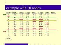 Traveling salesman problem ZIP-Method deductive approach of an optimal solution of symmetrical Traveling-salesman-problems -  ppt... 