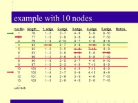 Traveling salesman problem ZIP-Method deductive approach of an optimal solution of symmetrical Traveling-salesman-problems -  ppt... 