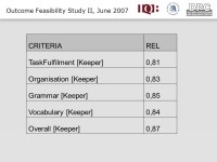 Evaluation and Control of Rater Reliability: Holistic vs. Analytic Scoring EALTA, Athens May 9-11, 2008 Claudia Harsch, IQB Guido... 