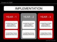The use of Service Models in CAMP for the Design and Maintenance of Parking Gabriel A. Jimenez, Ph.D., P.E., S.E. Structural... 