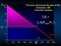 L3 Free Trade & The Real World Sloman Chapter 23, p Swann Chapter 1 L3 Free Trade & The Real World Sloman Chapter 23, p Swann... 