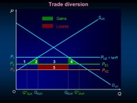 L3 Free Trade & The Real World Sloman Chapter 23, p Swann Chapter 1 L3 Free Trade & The Real World Sloman Chapter 23, p Swann... 