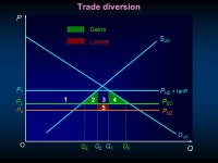 L3 Free Trade & The Real World Sloman Chapter 23, p Swann Chapter 1 L3 Free Trade & The Real World Sloman Chapter 23, p Swann... 