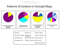 Understanding Student Conceptions of Sustainability Nicola Walshe Faculty of Education, University of Cambridge. -  ppt download