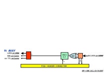 4x4 4 8x LVDS on HDMI ( 8x LVDS on SMA ? ) 8x LVDS on HDMI LVDS on SMA LVTTL on Lemo NIM on Lemo LVDS on SMA 4x LVDS on SMA 4x... 