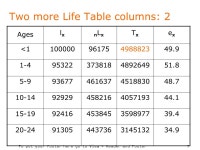 SADC Course in Statistics Basic Life Table Computations - II (Session 13) -  ppt download