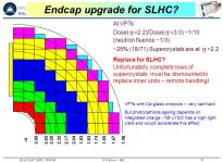 STFC RAL EE at SLHC CERN 15/04/08 R M Brown - RAL 1 EE at SLHC What do we expect at SLHC? EE Layout VPT vulnerability to... 