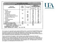 Overview of US Qualifications 9 September 2008 by Anne-Marie Bruner Senior International Officer/ Study Abroad Co-ordinator.... 
