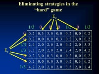 Preprocessing Techniques for Computing Nash Equilibria Vincent Conitzer Duke University Based on: Conitzer and Sandholm. A... 