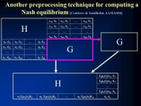 Preprocessing Techniques for Computing Nash Equilibria Vincent Conitzer Duke University Based on: Conitzer and Sandholm. A... 