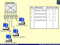 Switched LAN - Mario Baldi, Pietro Nicoletti Copyright © The McGraw-Hill Companies srl Capitolo 5 VLAN: reti locali virtuali.... 