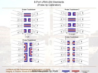 METODOLOGIE E DISPOSITIVI DI MISURA Linea di Ricerca A6: MISURE PER LA CARATTERIZZAZIONE DI COMPONENTI E SISTEMI Responsabile... 