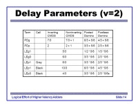 Logical Effort of Higher Valency Adders David Harris Harvey Mudd College November ppt download