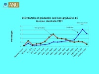 A new model for financing higher education Tim Curtin. -  ppt download