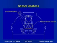 AURA New Initiatives Office Euro50 - GSMT - XLT MeetingLMS, 08/02/02 The Giant Segmented Mirror Telescope. -  ppt download
