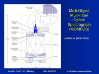 AURA New Initiatives Office Euro50 - GSMT - XLT MeetingLMS, 08/02/02 The Giant Segmented Mirror Telescope. -  ppt download