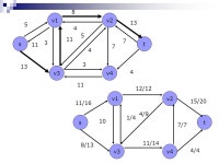 Flow Networks Ching-Chen Huang Hsi-Yue Hsiao. CONTENTS Network flows on directed acyclic graphs Ford-fulkerson Algorithms... 