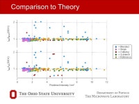 T HE C OMPLETE, T EMPERATURE R ESOLVED E XPERIMENTAL S PECTRUM OF M ETHANOL B ETWEEN 560 AND 654 GH Z Sarah M. Fortman... 