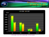 5% LT.CORP. 83.1% ST.CORP 17.4% Foreign Bond 152% Total 76.83% Public 87.97% Private 26.1 % NR 152% -  ppt download